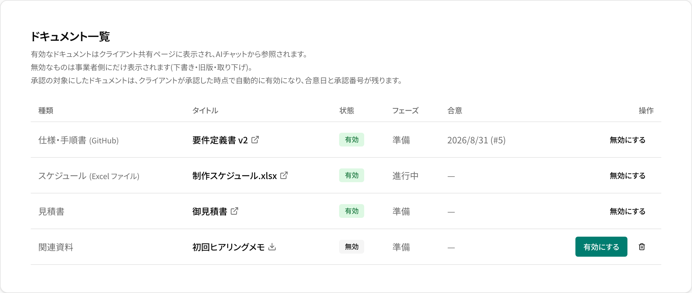 案件のドキュメント一覧。GitHub、Google ドライブ、アップロードのファイルが並び、有効・無効が切り替えられる。