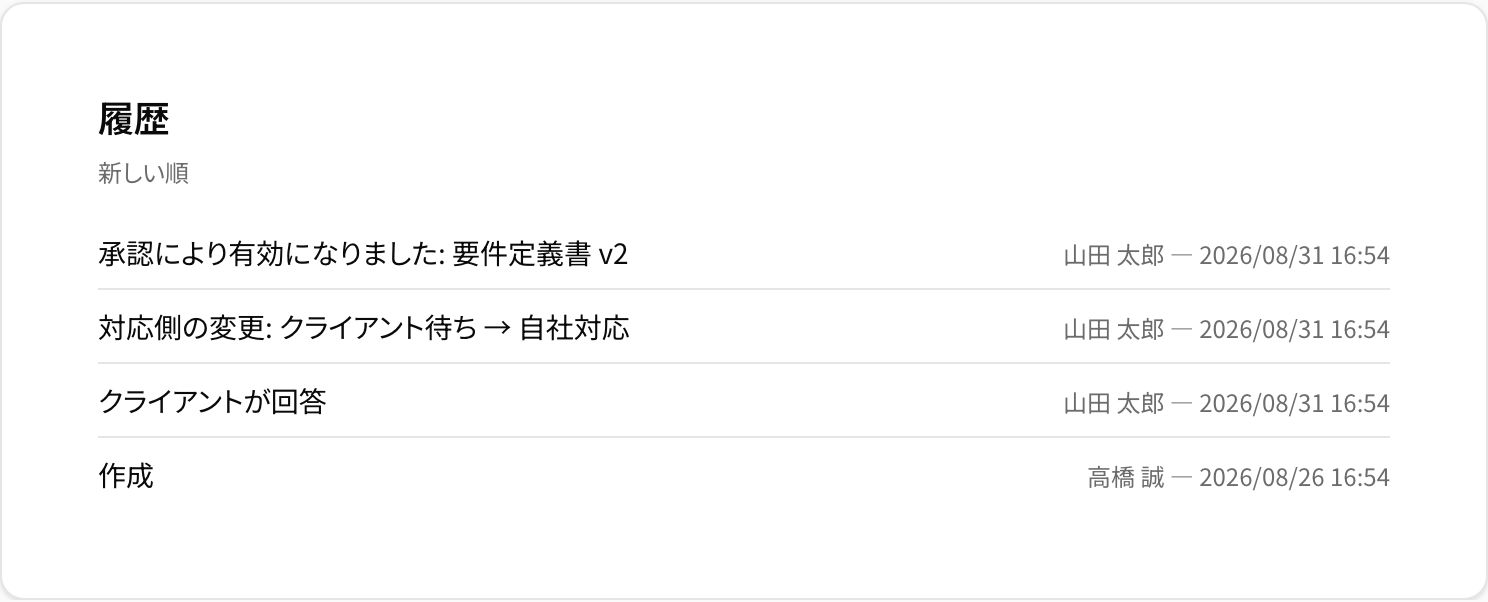 対応事項の履歴。依頼した日時、クライアントが確認した日時、承認された日時が順に記録されている。