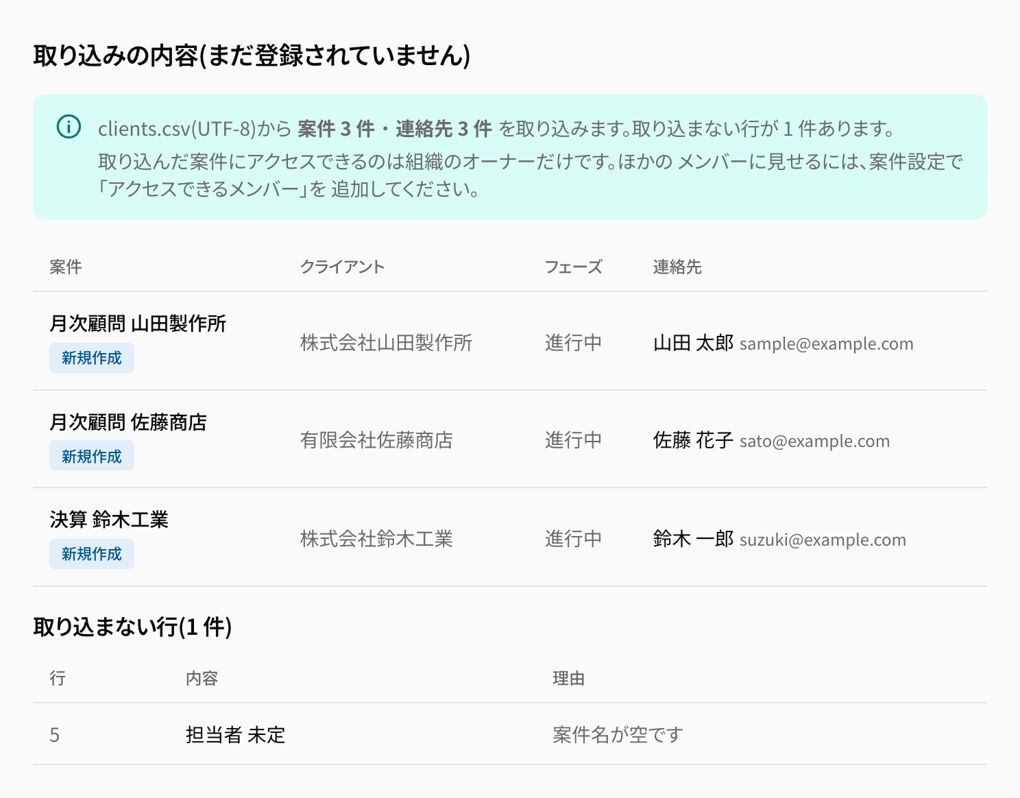 CSVインポートのプレビュー。「月次顧問 山田製作所」など取り込まれる案件と連絡先の行、案件名が空で取り込まない行の理由が表示されている。